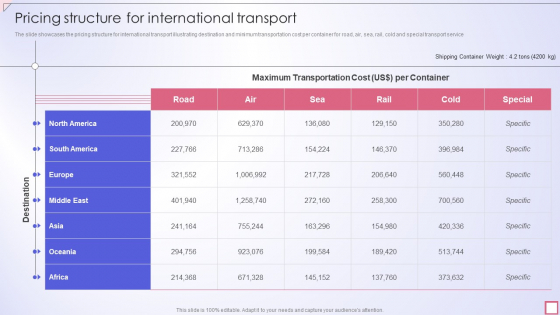 Freight Shipping Company Profile Pricing Structure For International Transport Portrait PDF Freight Shipping Company Profile Pricing Structure For International Transport Portrait PDF