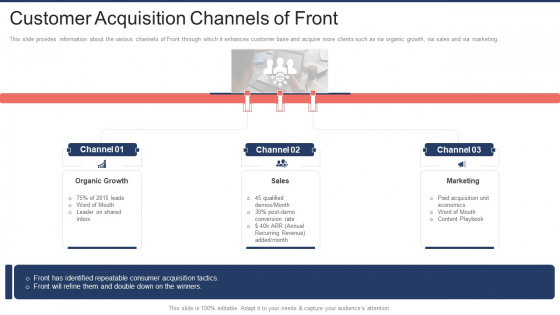 Front Capital Funding Customer Acquisition Channels Of Front Ppt Model Design Templates PDF Front Capital Funding Customer Acquisition Channels Of Front Ppt Model Design Templates PDF