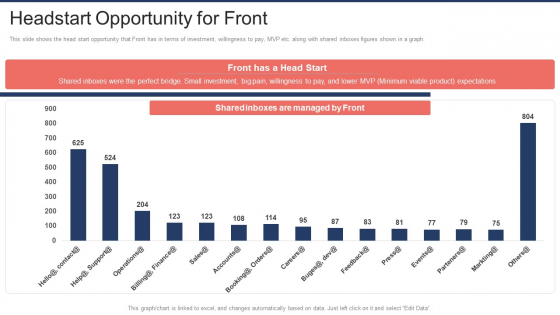Front Capital Funding Headstart Opportunity For Front Ppt Inspiration Gallery PDF
