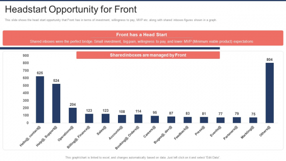 Front Capital Funding Headstart Opportunity For Front Ppt Inspiration Gallery PDF Front Capital Funding Headstart Opportunity For Front Ppt Inspiration Gallery PDF
