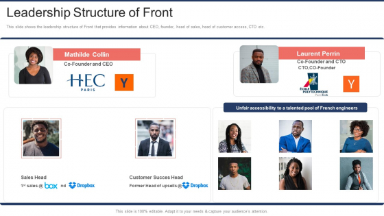 Front Capital Funding Leadership Structure Of Front Ppt Layouts Show PDF Front Capital Funding Leadership Structure Of Front Ppt Layouts Show PDF