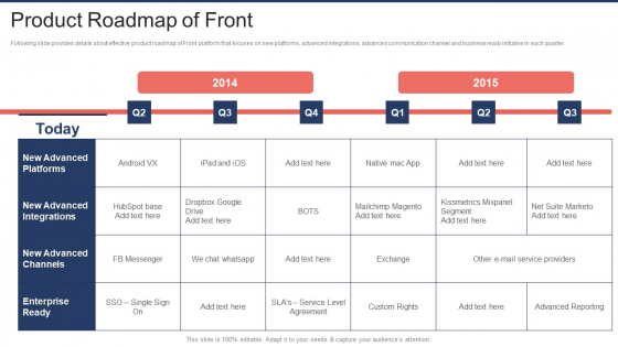 Front Capital Funding Product Roadmap Of Front Ppt Icon Guide PDF Front Capital Funding Product Roadmap Of Front Ppt Icon Guide PDF