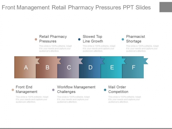 Front Management Retail Pharmacy Pressures Ppt Slide Front Management Retail Pharmacy Pressures Ppt Slide