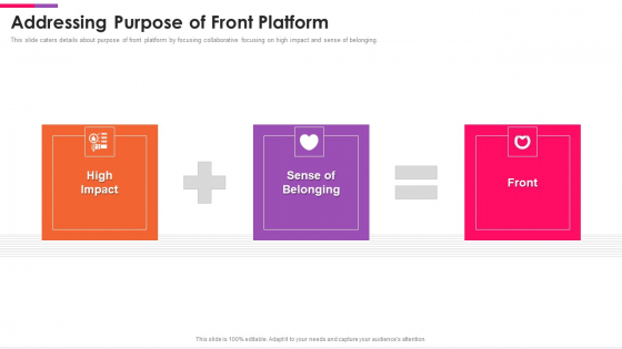 Front Series C Capital Raising Pitch Deck Addressing Purpose Of Front Platform Sample PDF Front Series C Capital Raising Pitch Deck Addressing Purpose Of Front Platform Sample PDF