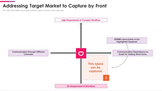Front Series C Capital Raising Pitch Deck Addressing Target Market To Capture By Front Introduction PDF Front Series C Capital Raising Pitch Deck Addressing Target Market To Capture By Front Introduction PDF