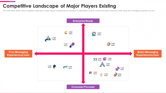 Front Series C Capital Raising Pitch Deck Competitive Landscape Of Major Players Existing Themes PDF