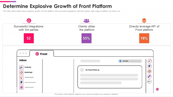 Front Series C Capital Raising Pitch Deck Determine Explosive Growth Of Front Platform Infographics PDF Front Series C Capital Raising Pitch Deck Determine Explosive Growth Of Front Platform Infographics PDF