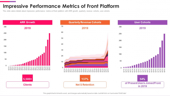 Front Series C Capital Raising Pitch Deck Impressive Performance Metrics Of Front Platform Topics PDF