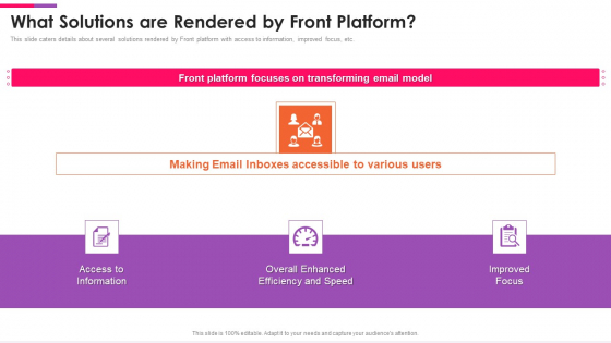 Front Series C Capital Raising Pitch Deck What Solutions Are Rendered By Front Platform Introduction PDF Front Series C Capital Raising Pitch Deck What Solutions Are Rendered By Front Platform Introduction PDF