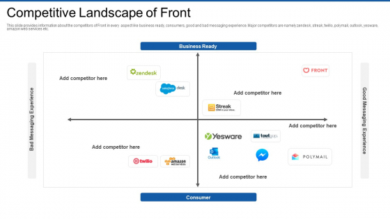 Front Series Venture Capital Funding Competitive Landscape Of Front Background PDF Front Series Venture Capital Funding Competitive Landscape Of Front Background PDF