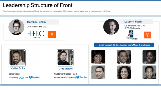 Front Series Venture Capital Funding Leadership Structure Of Front Pictures PDF Front Series Venture Capital Funding Leadership Structure Of Front Pictures PDF