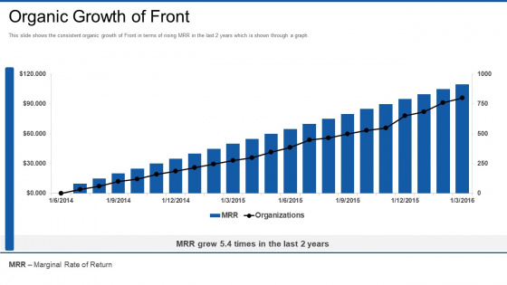 Front Series Venture Capital Funding Organic Growth Of Front Ideas PDF Front Series Venture Capital Funding Organic Growth Of Front Ideas PDF