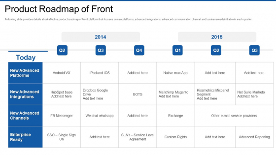 Front Series Venture Capital Funding Product Roadmap Of Front Summary PDF Front Series Venture Capital Funding Product Roadmap Of Front Summary PDF