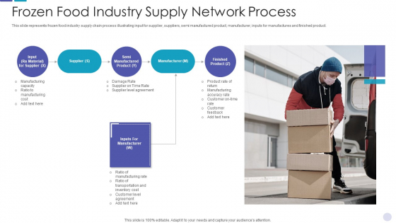 Frozen Food Industry Supply Network Process Introduction PDF