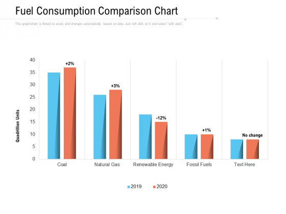 Fuel Consumption Comparison Chart Ppt PowerPoint Presentation Icon Slides PDF