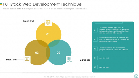 Full Stack Web Development Technique Infographics PDF