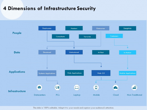 Functional Analysis Of Business Operations 4 Dimensions Of Infrastructure Security Designs PDF Functional Analysis Of Business Operations 4 Dimensions Of Infrastructure Security Designs PDF