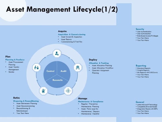 Functional Analysis Of Business Operations Asset Management Lifecycle Retire Ppt Slides Icons PDF Functional Analysis Of Business Operations Asset Management Lifecycle Retire Ppt Slides Icons PDF