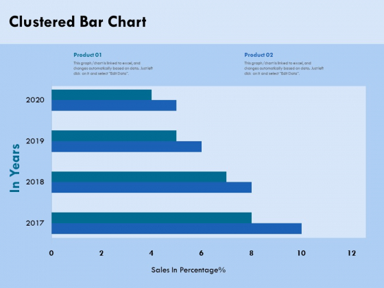 Functional Analysis Of Business Operations Clustered Bar Chart Ppt Inspiration Gallery PDF