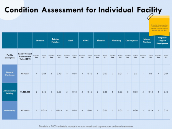 Functional Analysis Of Business Operations Condition Assessment For Individual Facility Background PDF Functional Analysis Of Business Operations Condition Assessment For Individual Facility Background PDF
