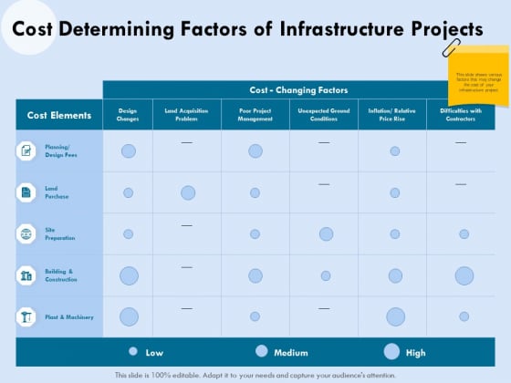 Functional Analysis Of Business Operations Cost Determining Factors Of Infrastructure Projects Information PDF Functional Analysis Of Business Operations Cost Determining Factors Of Infrastructure Projects Information PDF