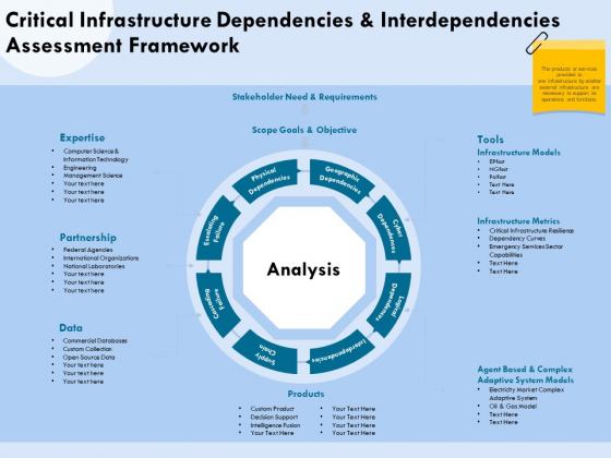 Functional Analysis Of Business Operations Critical Infrastructure Dependencies And Interdependencies Rules PDF Functional Analysis Of Business Operations Critical Infrastructure Dependencies And Interdependencies Rules PDF