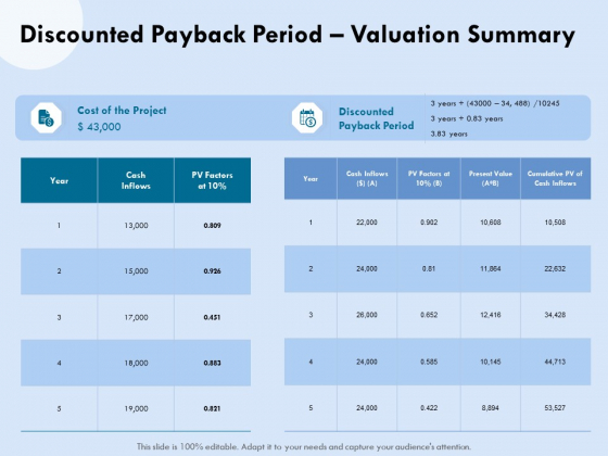 Functional Analysis Of Business Operations Discounted Payback Period Valuation Summary Themes PDF Functional Analysis Of Business Operations Discounted Payback Period Valuation Summary Themes PDF