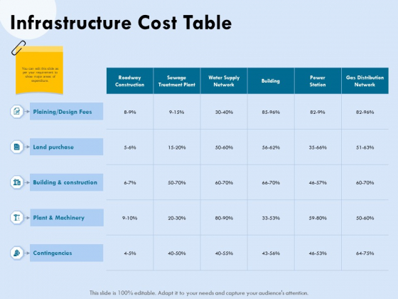 Functional Analysis Of Business Operations Infrastructure Cost Table Ppt Styles Template PDF Functional Analysis Of Business Operations Infrastructure Cost Table Ppt Styles Template PDF