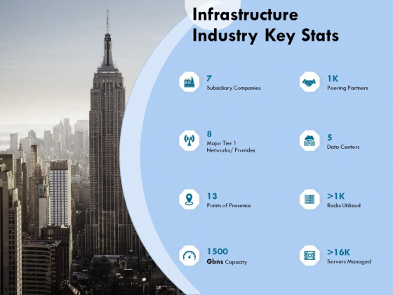 Functional Analysis Of Business Operations Infrastructure Industry Key Stats Ppt Gallery Designs Download PDF Functional Analysis Of Business Operations Infrastructure Industry Key Stats Ppt Gallery Designs Download PDF