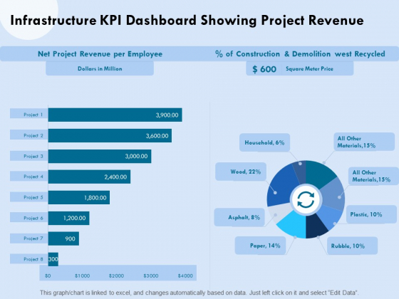 Functional Analysis Of Business Operations Infrastructure KPI Dashboard Showing Project Revenue Clipart PDF Functional Analysis Of Business Operations Infrastructure KPI Dashboard Showing Project Revenue Clipart PDF