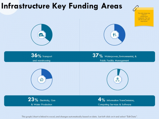 Functional Analysis Of Business Operations Infrastructure Key Funding Areas Ppt Summary Example Topics PDF Functional Analysis Of Business Operations Infrastructure Key Funding Areas Ppt Summary Example Topics PDF