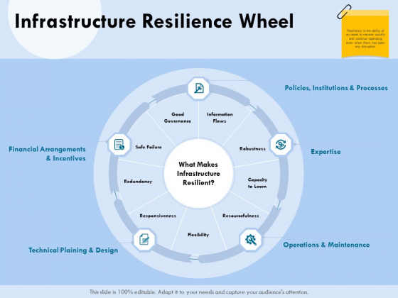 Functional Analysis Of Business Operations Infrastructure Resilience Wheel Ppt Gallery Tips PDF Functional Analysis Of Business Operations Infrastructure Resilience Wheel Ppt Gallery Tips PDF