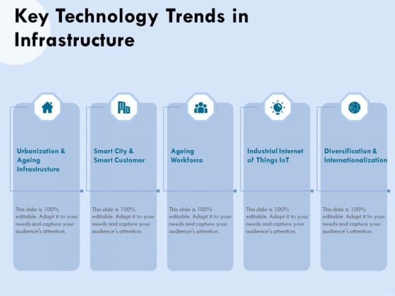 Functional Analysis Of Business Operations Key Technology Trends In Infrastructure Demonstration PDF Functional Analysis Of Business Operations Key Technology Trends In Infrastructure Demonstration PDF