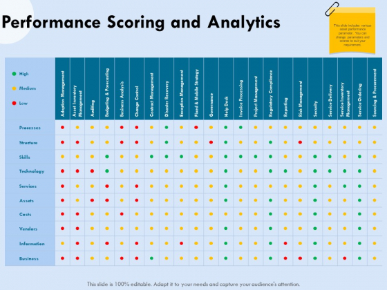 Functional Analysis Of Business Operations Performance Scoring And Analytics Demonstration PDF Functional Analysis Of Business Operations Performance Scoring And Analytics Demonstration PDF