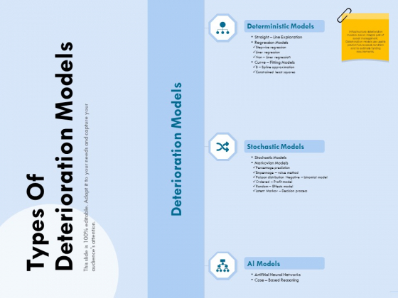 Functional Analysis Of Business Operations Types Of Deterioration Models Background PDF Functional Analysis Of Business Operations Types Of Deterioration Models Background PDF