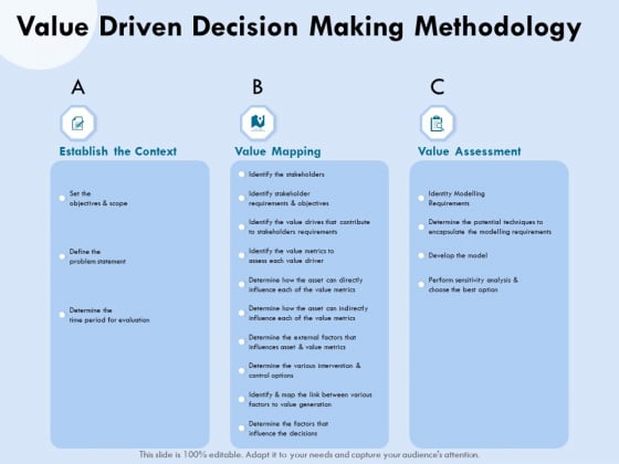 Functional Analysis Of Business Operations Value Driven Decision Making Methodology Inspiration PDF Functional Analysis Of Business Operations Value Driven Decision Making Methodology Inspiration PDF