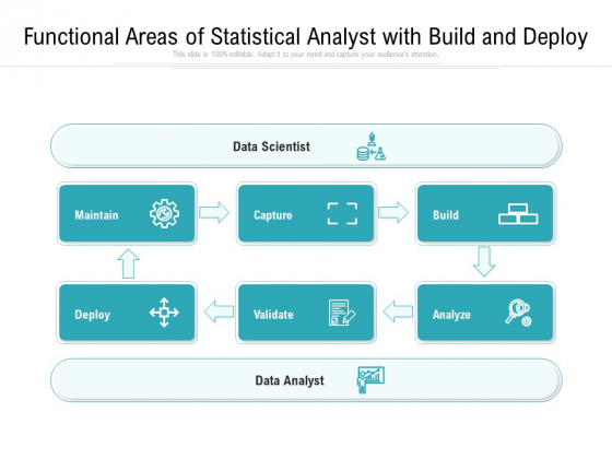 Functional Areas Of Statistical Analyst With Build And Deploy Ppt PowerPoint Presentation Portfolio Files PDF Functional Areas Of Statistical Analyst With Build And Deploy Ppt PowerPoint Presentation Portfolio Files PDF