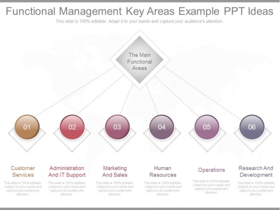 Functional Management Key Areas Example Ppt Ideas Functional Management Key Areas Example Ppt Ideas