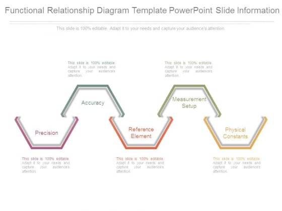 Functional Relationship Diagram Template Powerpoint Slide Information Functional Relationship Diagram Template Powerpoint Slide Information
