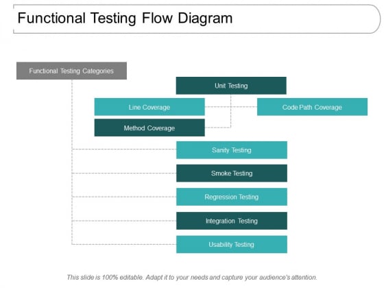 Functional Testing Flow Diagram Ppt PowerPoint Presentation Diagram Templates Functional Testing Flow Diagram Ppt PowerPoint Presentation Diagram Templates