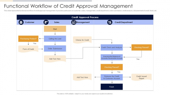 Functional Workflow Of Credit Approval Management Slides PDF