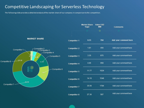 Functioning Of Serverless Computing Competitive Landscaping For Serverless Technology Ppt Visual Aids Backgrounds PDF Functioning Of Serverless Computing Competitive Landscaping For Serverless Technology Ppt Visual Aids Backgrounds PDF