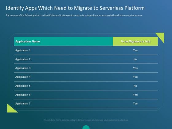 Functioning Of Serverless Computing Identify Apps Which Need To Migrate To Serverless Platform Inspiration PDF Functioning Of Serverless Computing Identify Apps Which Need To Migrate To Serverless Platform Inspiration PDF