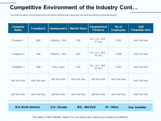Fund Investment Advisory Statement Competitive Environment Of The Industry Cont Background PDF Fund Investment Advisory Statement Competitive Environment Of The Industry Cont Background PDF