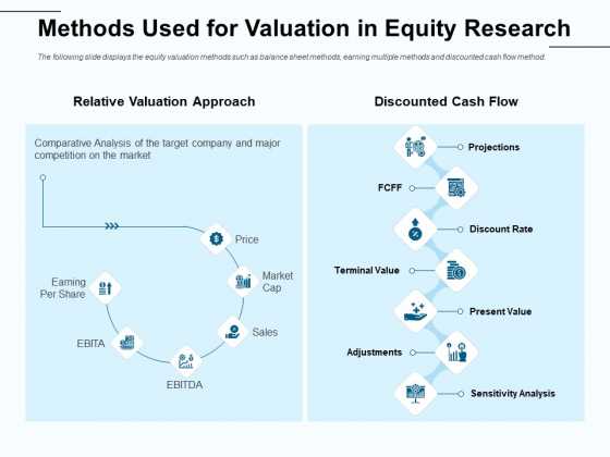 Fund Investment Advisory Statement Methods Used For Valuation In Equity Research Brochure PDF Fund Investment Advisory Statement Methods Used For Valuation In Equity Research Brochure PDF