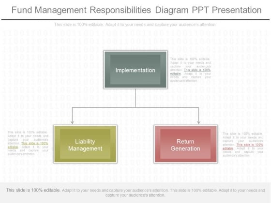 Fund Management Responsibilities Diagram Ppt Presentation
