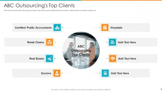 Fund Outsourcing Upgrade Efficiency Efficacy Fund Function ABC Outsourcings Top Clients Ppt Pictures Summary Fund Outsourcing Upgrade Efficiency Efficacy Fund Function ABC Outsourcings Top Clients Ppt Pictures Summary