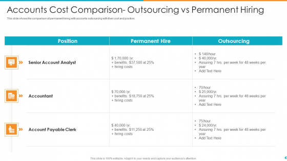 Fund Outsourcing Upgrade Efficiency Efficacy Fund Function Accounts Cost Comparison Outsourcing Vs Permanent Hiring Ppt File Infographics