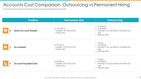 Fund Outsourcing Upgrade Efficiency Efficacy Fund Function Accounts Cost Comparison Outsourcing Vs Permanent Hiring Ppt File Infographics Fund Outsourcing Upgrade Efficiency Efficacy Fund Function Accounts Cost Comparison Outsourcing Vs Permanent Hiring Ppt File Infographics