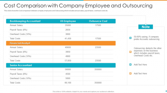 Fund Outsourcing Upgrade Efficiency Efficacy Fund Function Cost Comparison With Company Employee And Outsourcing Ppt Summary Slides Fund Outsourcing Upgrade Efficiency Efficacy Fund Function Cost Comparison With Company Employee And Outsourcing Ppt Summary Slides
